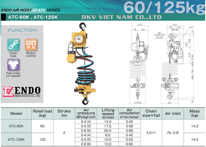 Dkv Viet Nam Co Ltd Pa L Ng X Ch Kh N N Endo Atc K