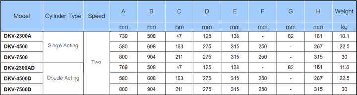 DKV VIET NAM CO.,LTD - Bơm Thủy Lực DKV-2300D