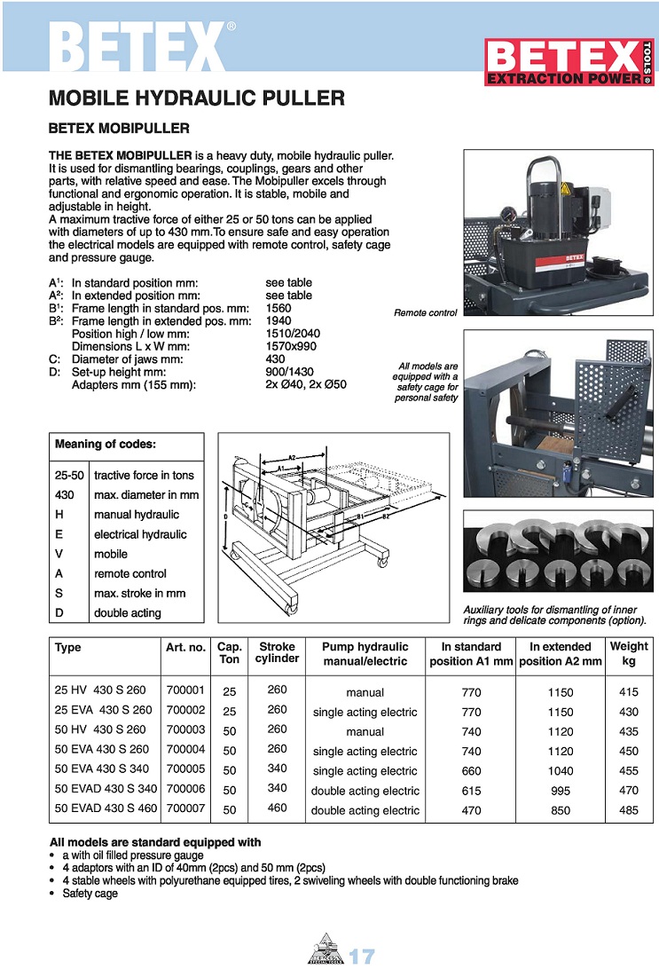 cao thuy luc, betex mobipuller 25, betex, ha lan
