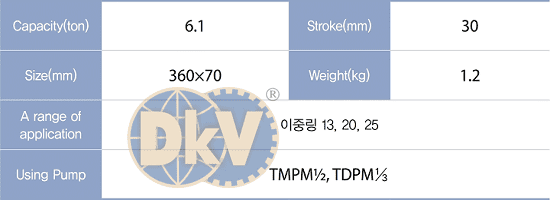 Nối ống thủy lực không gỉ Tecpos TPS-N, Tecpos stainless pipe joint tools TPS-N