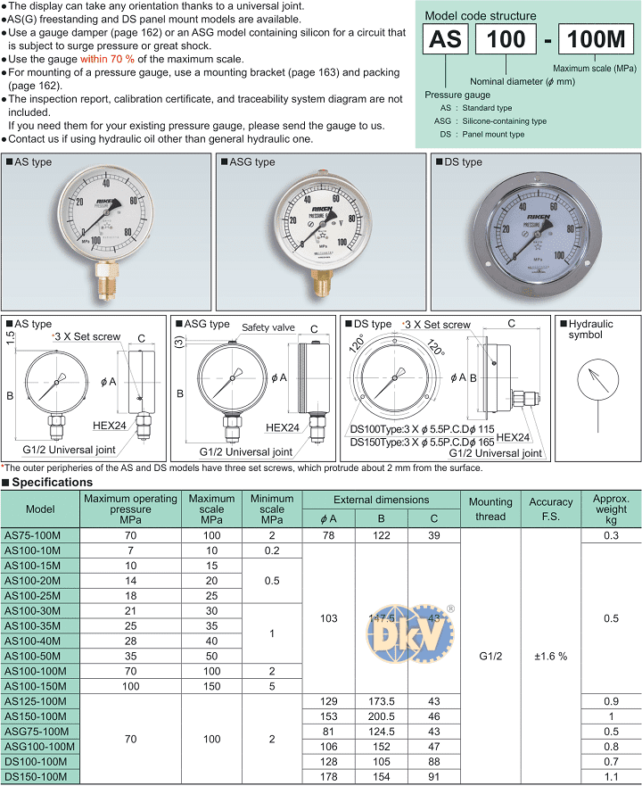 Đồng hồ áp kế thủy lực Riken AS75-100M, Riken pressure gauges AS75-100M