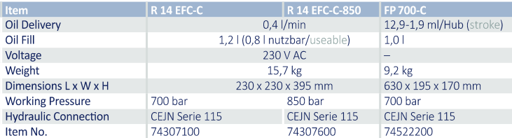 Bơm thủy lực Holger Clasen R 14 EFC-C, bơm điện thủy lực Holger Clasen R 14 EFC-C, Holger Clasen electric hydraulic pump R 14 EFC-C