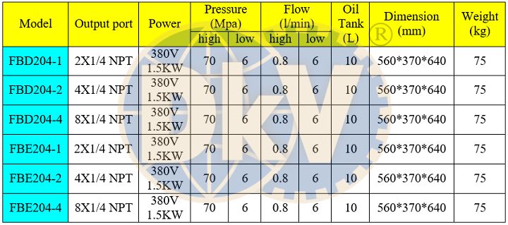 bom dien co le thuy luc chong chay no torc stark fbd204-1, torc stark explosion proof  electric hydraulic pumps fbd204-1