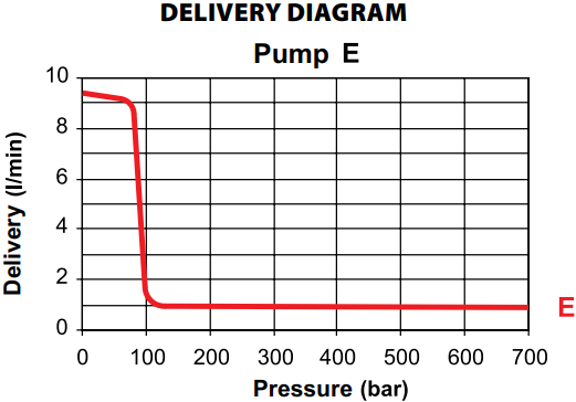 Bơm thủy lực khí nén Europress MPD, Europress air hydraulic pump MPD