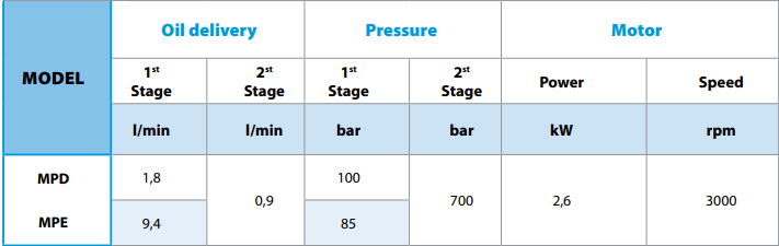 Bơm thủy lực khí nén Europress MPD, Europress air hydraulic pump MPD