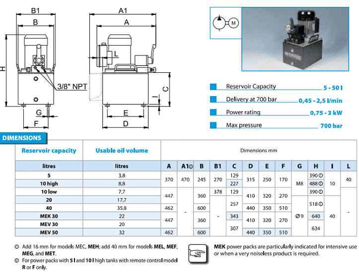 Bơm điện thủy lực Europress MEA, Europress electric hydraulic pump MEA