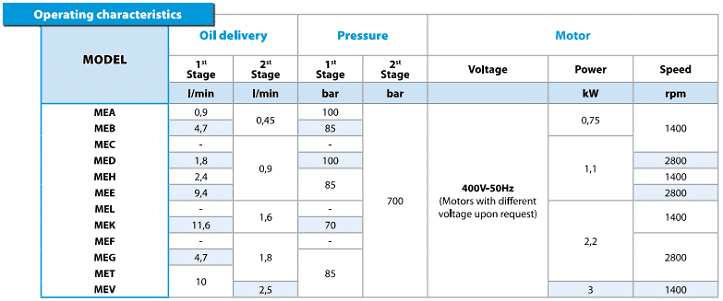 Bơm điện thủy lực Europress MEA, Europress electric hydraulic pump MEA