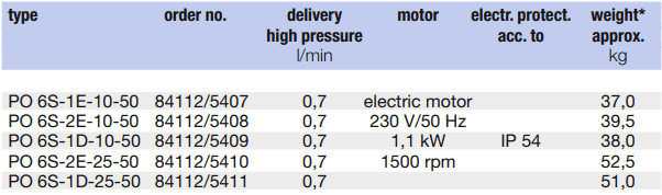 Bơm thủy lực Lukas LH 1/0,5-50, bơm tay thủy lực Lukas LH 1/0,5-50, Lukas hydraulic hand pump LH 1/0,5-50