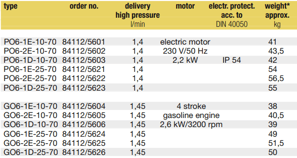 Bơm thủy lực Lukas LH 1/0,5-50, bơm tay thủy lực Lukas LH 1/0,5-50, Lukas hydraulic hand pump LH 1/0,5-50
