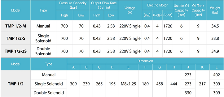 Bơm điện thủy lực Hàn Quốc Tecpos TMP 1/2-M, Tecpos electric hydraulic pump TMP 1/2-M