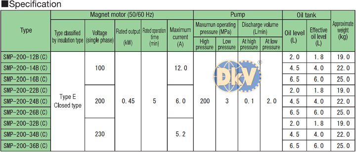 Bơm điện thủy lực cao áp Riken SMP-200-32B, Riken electric high pressure hydraulic pump SMP-200-32B