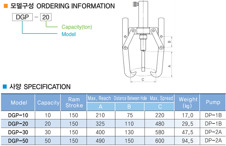 Cảo thủy lực Best Power DGP-10, Best Power hydraulic puller DGP-10