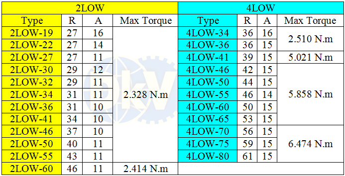 DKV VIET NAM CO.,LTD - Cờ lê thuỷ lực Wren 2LOW