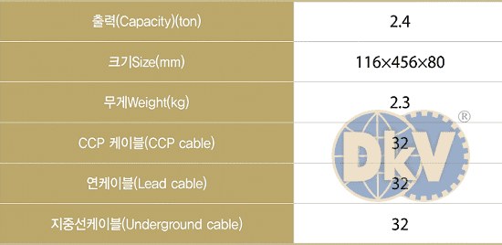 Kìm cắt cable thủy lực Tecpos TBCC32, Tecpos battery operated cutting tools TBCC32