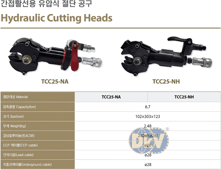 dau ep cop thuy luc tecpos tcc25-na, tecpos hydraulic crimping heads tcc25-na