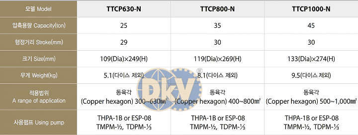 dau ep cop thuy luc tecpos ttcp800-n, tecpos hydraulic crimping heads ttcp800-n