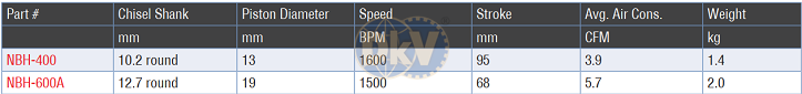 Đục hơi khí nén NPK NBH-400, NPK auto chiselers NBH-400