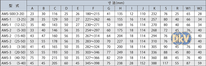 Kẹp tôn Eagle clamp AMS-500, Eagle clamp lifting clamps for steel AMS-500
