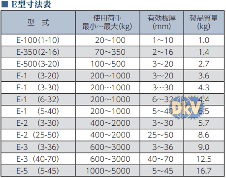 Kẹp tôn Eagle clamp E-1, Eagle clamp lifting clamps for steel E-1