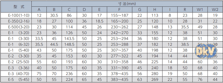 Kẹp tôn Eagle clamp E-1, Eagle clamp lifting clamps for steel E-1
