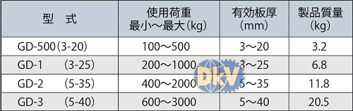 Kẹp tôn Eagle clamp GD-500, Eagle clamp lifting clamps for steel GD-500