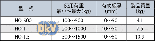 Kẹp tôn Eagle clamp AMS-500, Eagle clamp lifting clamps for steel AMS-500