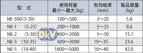 Kẹp tôn Eagle clamp AMS-500, Eagle clamp lifting clamps for steel AMS-500