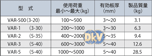 Kẹp tôn Eagle clamp AMS-500, Eagle clamp lifting clamps for steel AMS-500