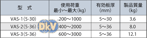 Kẹp tôn Eagle clamp AMS-500, Eagle clamp lifting clamps for steel AMS-500
