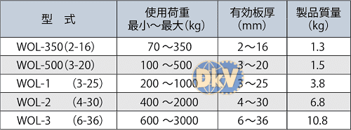 Kẹp tôn Eagle clamp WOL-350, Eagle clamp lifting clamps for steel WOL-350