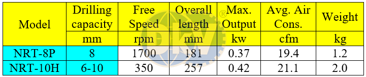 Súng khoan khí nén NPK NRT-8P, NPK air drill NRT-8P
