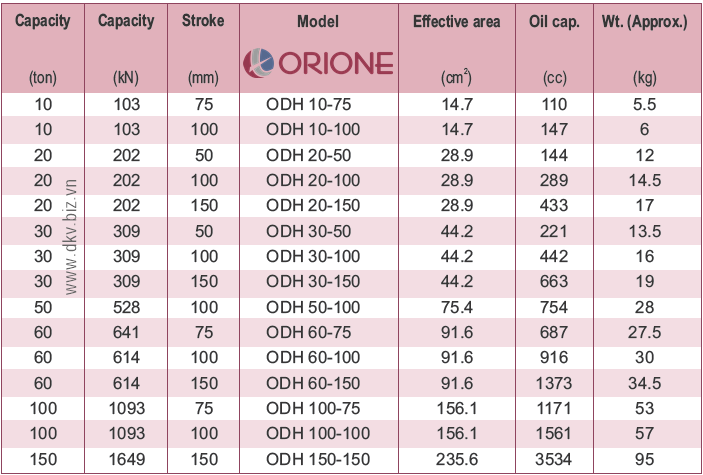 DKV VIET NAM CO.,LTD - Kích thuỷ lực rỗng tâm Orione ODH 150-150