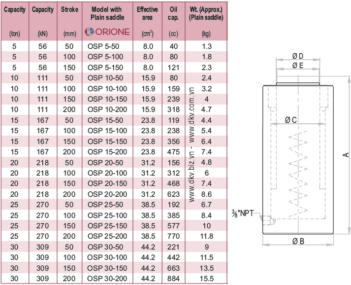 DKV VIET NAM CO.,LTD - Kích thủy lực Orione OSP 20-150