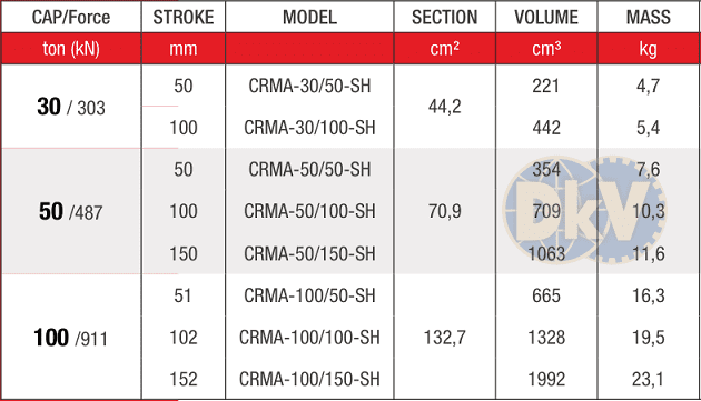 DKV VIET NAM CO.,LTD - Kích thủy lực nhôm FPT CRMA-100/100-SH