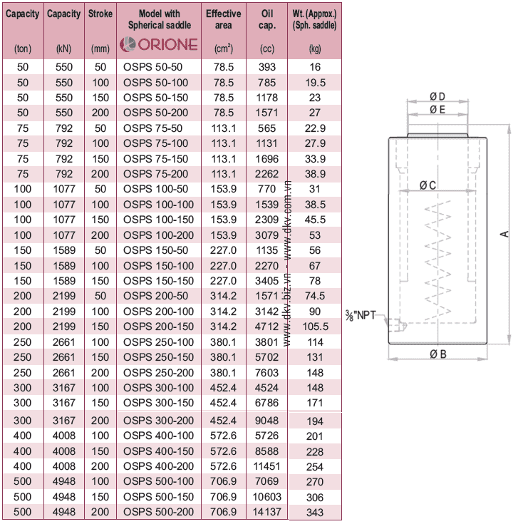 DKV VIET NAM CO.,LTD - Kích thủy lực Orione OSPS 100-200