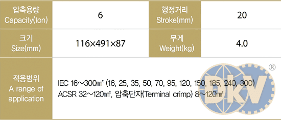 Kìm ép cốp thủy lực Tecpos TBCP300, Tecpos battery operated crimping tools TBCP300