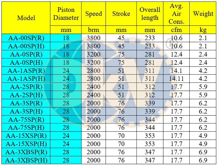 Máy đục bê tông khí nén NPK AA-1ASP(R), NPK air chipping Hammer AA-1ASP(R)