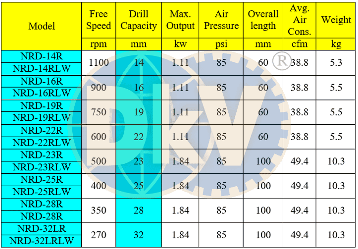 Súng khoan khí nén NPK NRD-23R, NPK air drill NRD-23R