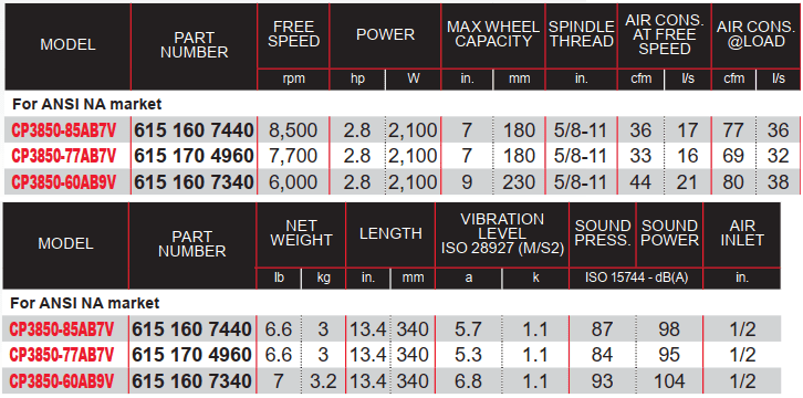 Máy mài góc khí nén Chicago Pneumatic CP3850-60AB9V, Chicago Pneumatic air angle grinder CP3850-60AB9V