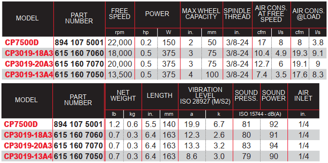 Máy mài góc khí nén Chicago Pneumatic CP7500D, Chicago Pneumatic air angle grinder CP7500D