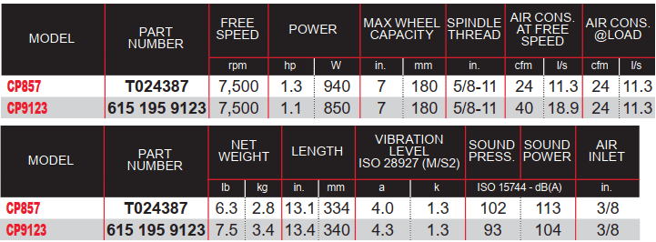Máy mài góc khí nén Chicago Pneumatic CP857, Chicago Pneumatic air angle grinder CP857