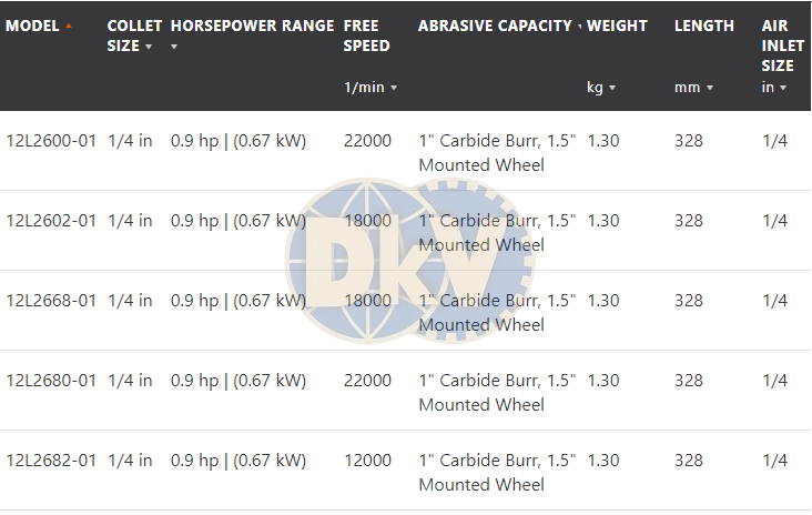 Máy mài khí nén Cleco 12L2602-01, Cleco air die grinder 12L2602-01