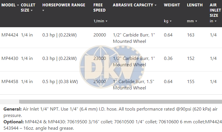 Máy mài khí nén Cleco MP4430, Cleco air die grinder MP4430