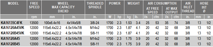 Máy mài góc khí nén Desoutter KA16120A45VK, Desoutter air angle grinder KA16120A45VK