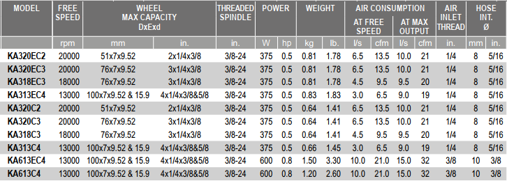 Máy mài góc khí nén Desoutter KA313EC4, Desoutter air angle grinder KA313EC4
