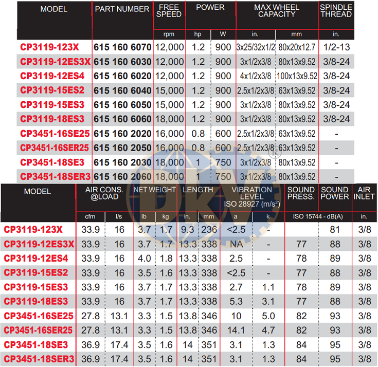 Máy mài góc khí nén Chicago Pneumatic CP9123, Chicago Pneumatic air angle grinder CP9123