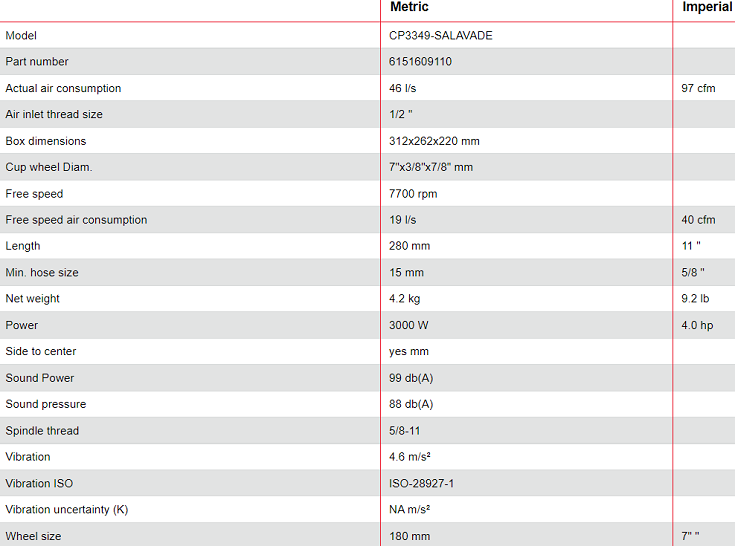 Máy mài góc khí nén Chicago Pneumatic CP9123, Chicago Pneumatic air angle grinder CP9123