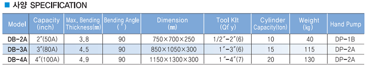 Máy uốn ống thủy lực Best Power DB-2A, Best Power pipe hydraulic bender DB-2A