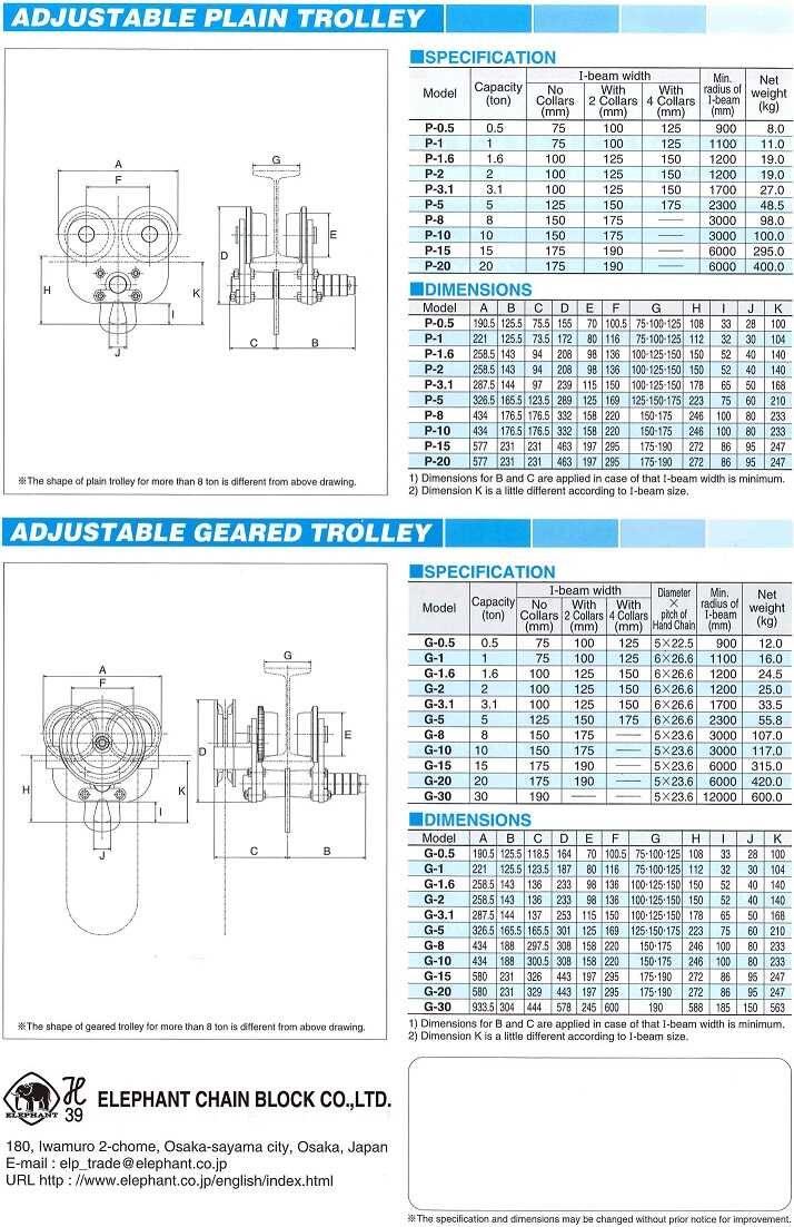 DKV VIET NAM CO.,LTD - Rùa lăn treo pa lăng Elephant P-1