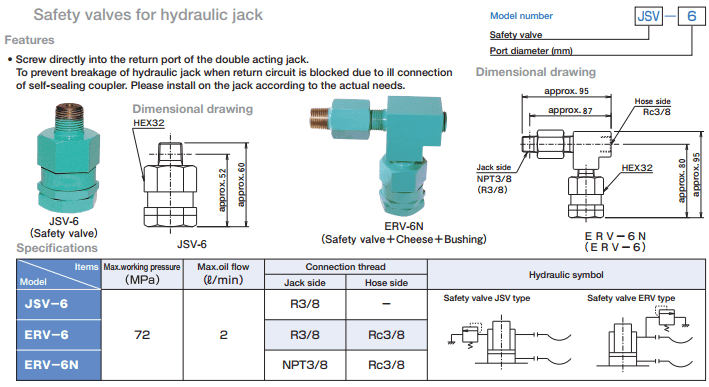 OSAKA SAFETY VALVES FOR HYDRAULIC JACK ERV-6N